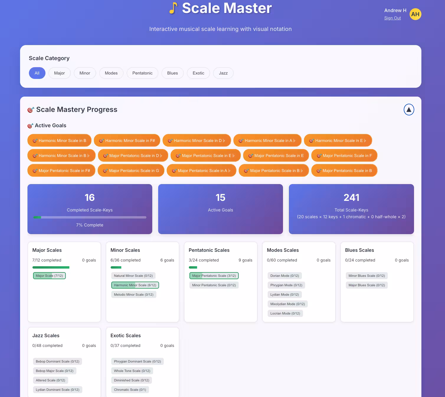 Scales Mastery